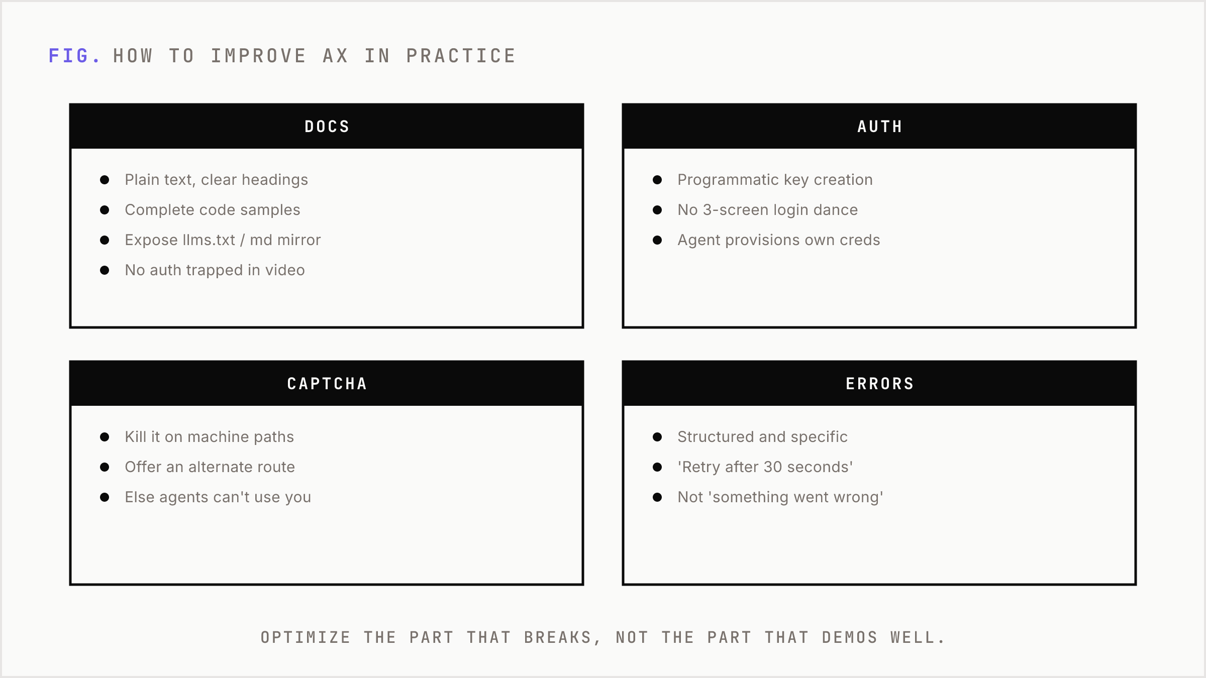 Four practical AX moves, each with the fix and the failure it removes.