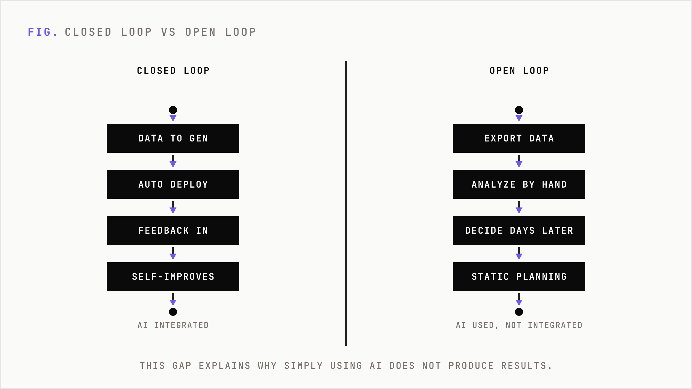 Closed-loop versus open-loop execution architectures compared.