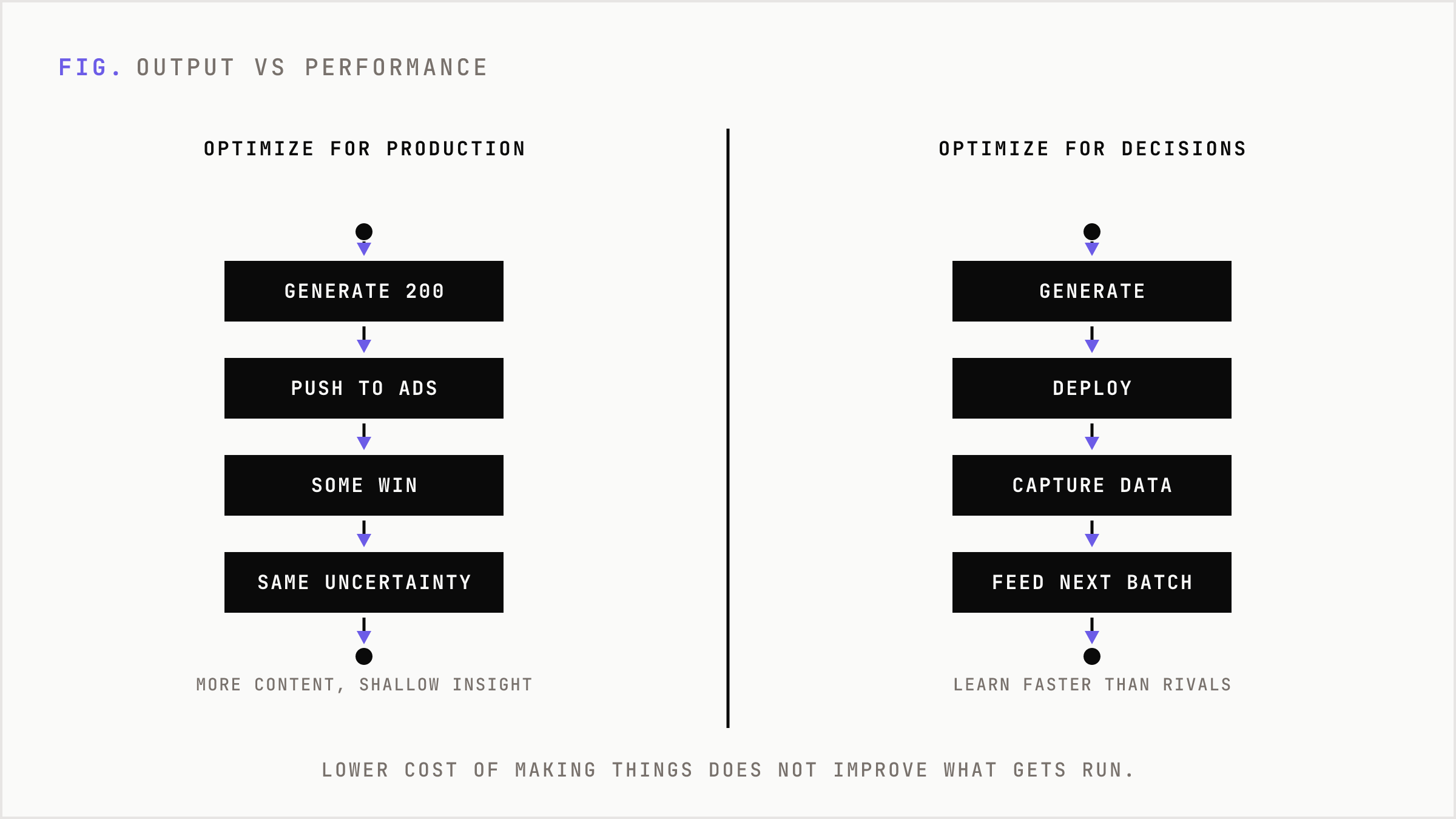 Production-focused tooling versus decision-focused systems compared side by side.
