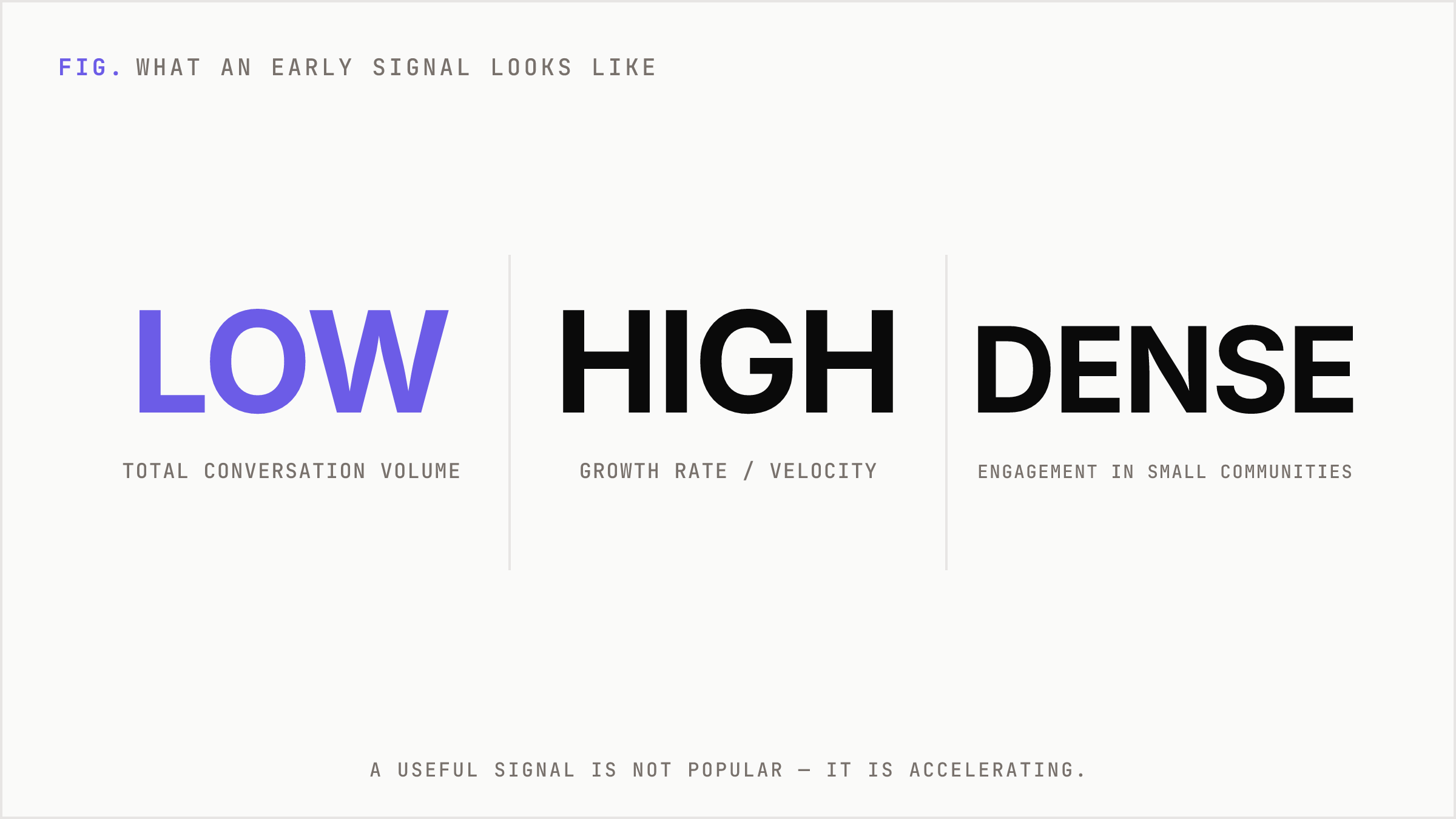 Three oversized stats describing the characteristics of an early trend signal.