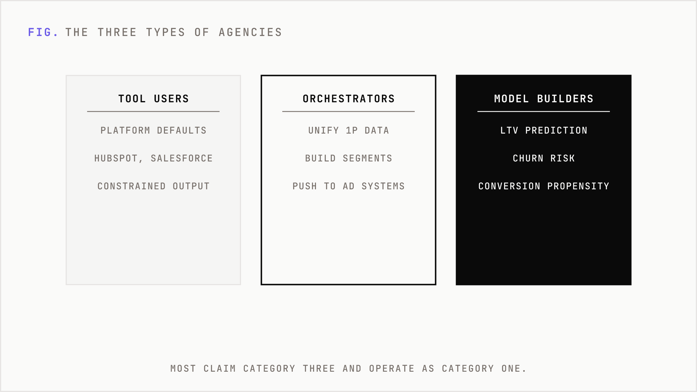 Three agency operating models from tool users to model builders.
